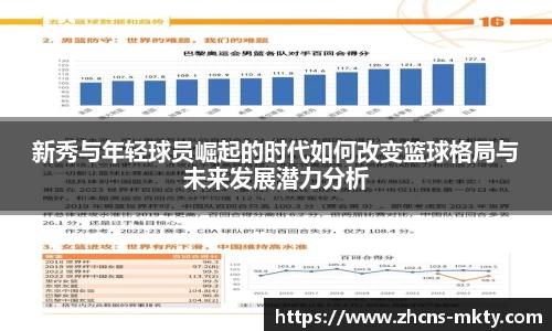 新秀与年轻球员崛起的时代如何改变篮球格局与未来发展潜力分析