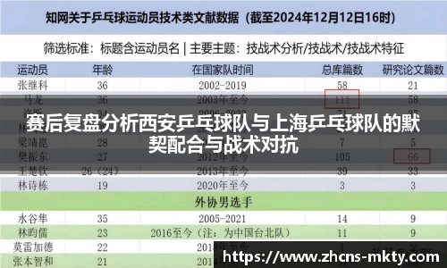 赛后复盘分析西安乒乓球队与上海乒乓球队的默契配合与战术对抗