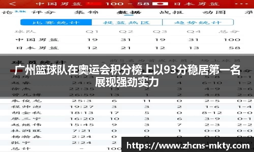 广州篮球队在奥运会积分榜上以93分稳居第一名展现强劲实力